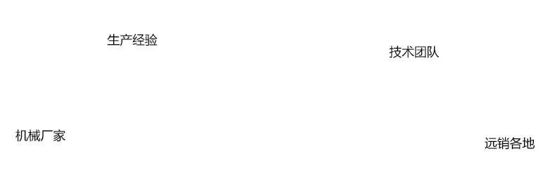 大東機械